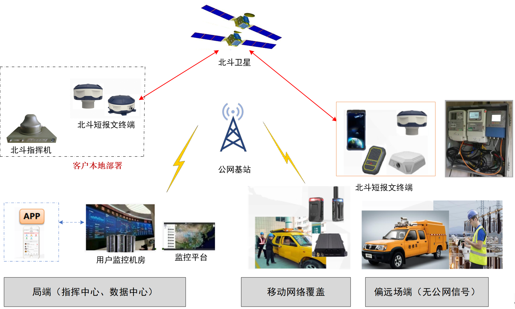 北斗短报文解决方案.png