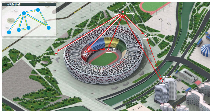 公安区域布控、武装巡逻通信解决方案.png 公安区域布控、武装巡逻通信解决方案.png